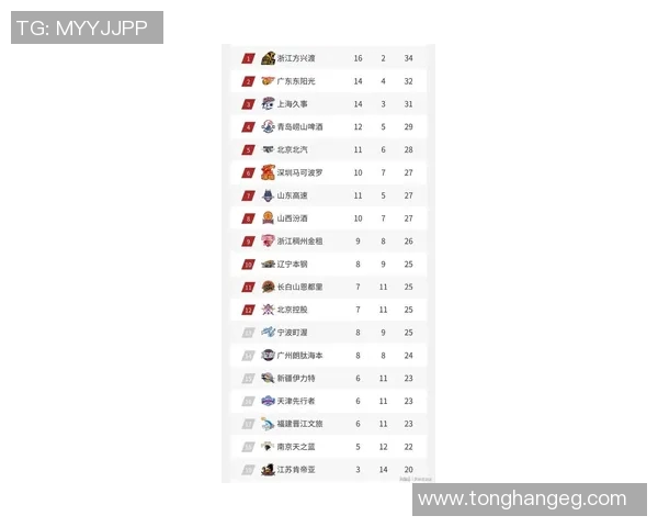 广州篮球队强势崛起荣登篮球状态排行榜第三名